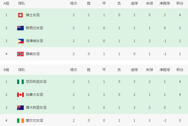 但殊不知这个点一加，它变得更双关了——它就不光是一座桥的断裂，还有我们剧情里人物情感的错位和翻转。
