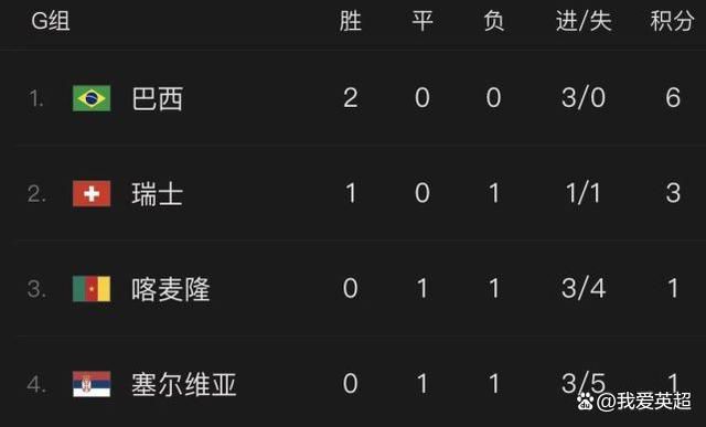 《烈火英雄 《哪吒之魔童闹海》曝彩蛋 哪吒全家上阵共享团圆 2025-01-21 近日，电影《哪吒之魔童闹海》发布“现代装全家福”海报及“哪吒一家踢毽子”彩蛋。