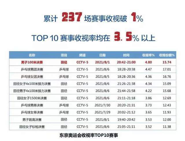 《复联5》大点名 官宣27名卡司只是开始2025-03-27 热门新闻 食物和爱都不可辜负！